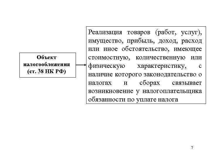 Объект налогообложения (ст. 38 НК РФ) Реализация товаров (работ, услуг), имущество, прибыль, доход, расход