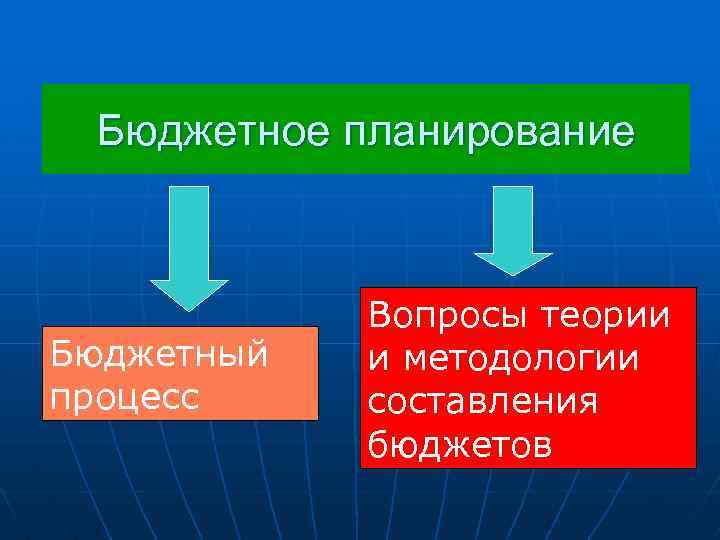 Бюджетное планирование Бюджетный процесс Вопросы теории и методологии составления бюджетов 