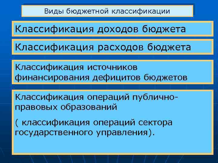 Виды бюджетной классификации Классификация доходов бюджета Классификация расходов бюджета Классификация источников финансирования дефицитов бюджетов