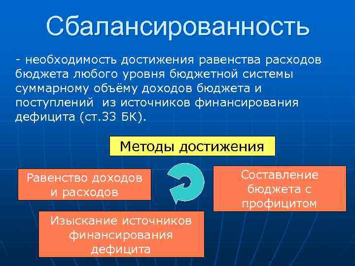 Сбалансированность - необходимость достижения равенства расходов бюджета любого уровня бюджетной системы суммарному объёму доходов