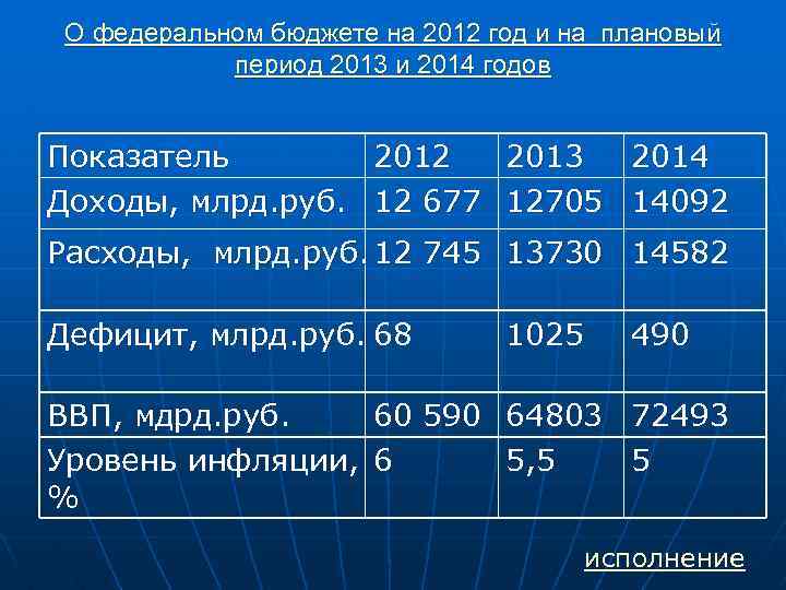 О федеральном бюджете на 2012 год и на плановый период 2013 и 2014 годов