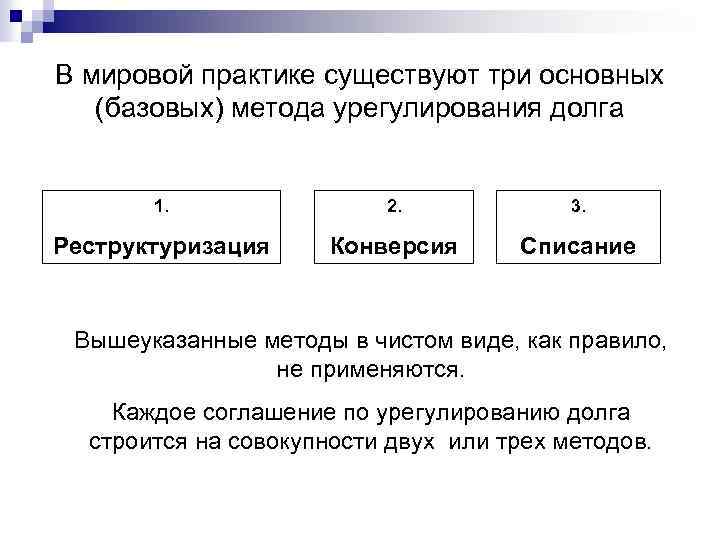 В мировой практике существуют три основных (базовых) метода урегулирования долга 1. 2. 3. Реструктуризация
