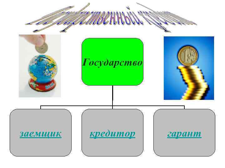 Государство заемщик кредитор гарант 