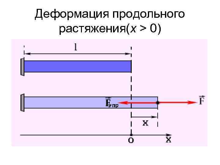 Разрыв образца при деформации растяжения происходит при силе