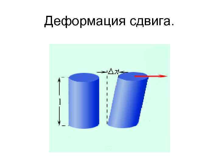 Деформация сдвига. 