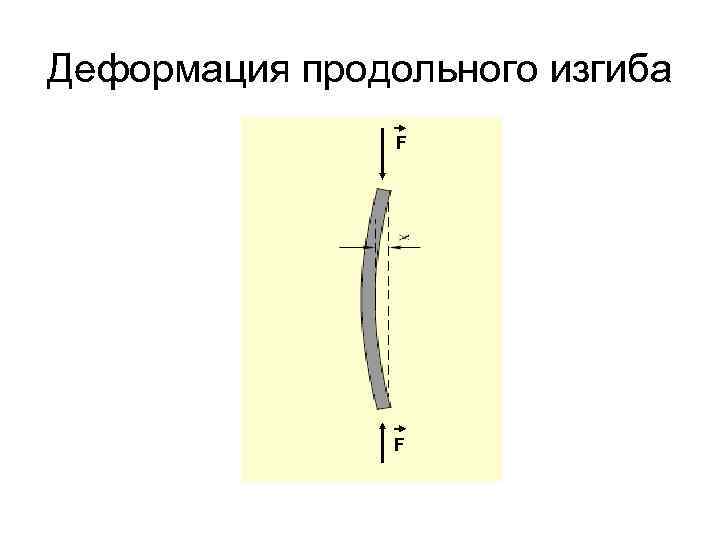 Продольная деформация