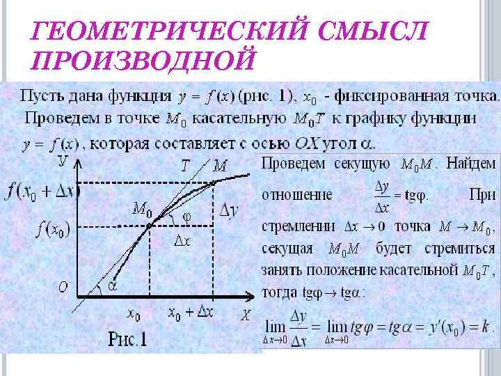ГЕОМЕТРИЧЕСКИЙ СМЫСЛ ПРОИЗВОДНОЙ 