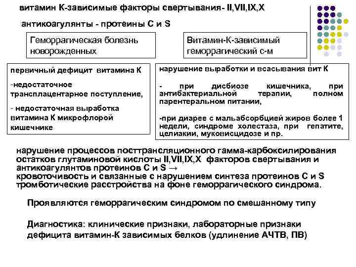 витамин К-зависимые факторы свертывания- II, VII, IX, X антикоагулянты - протеины C и S