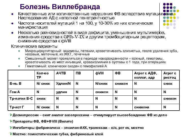 Болезнь виллебранда. Фактор Виллебранда норма у детей. Болезнь фон Виллебранда. Болезнь Виллебранда этиология.