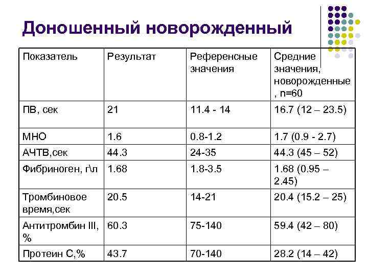 Показатели новорожденного