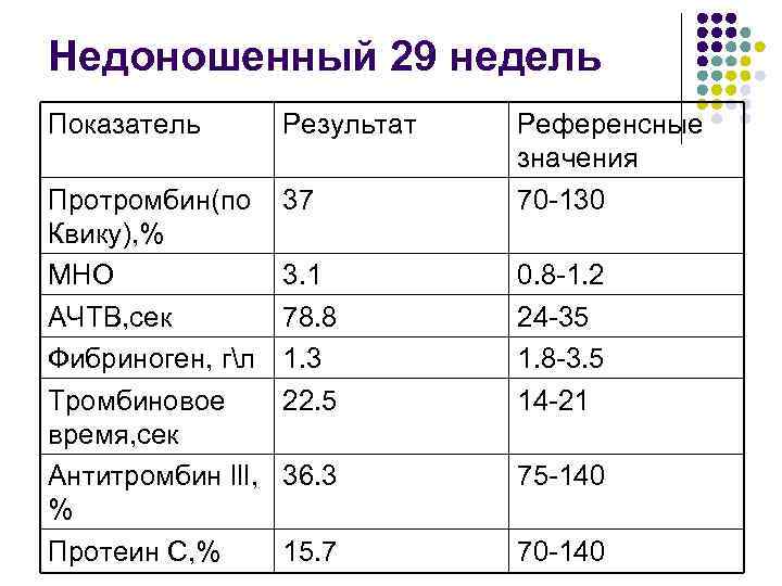 Протромбин норма у женщин. Протромбин по Квику норма. Протромбин по Квику норма у детей. Протромбин, мно (протромбиновое время, pt, prothrombin, INR). Протромбин 70 по Квику.