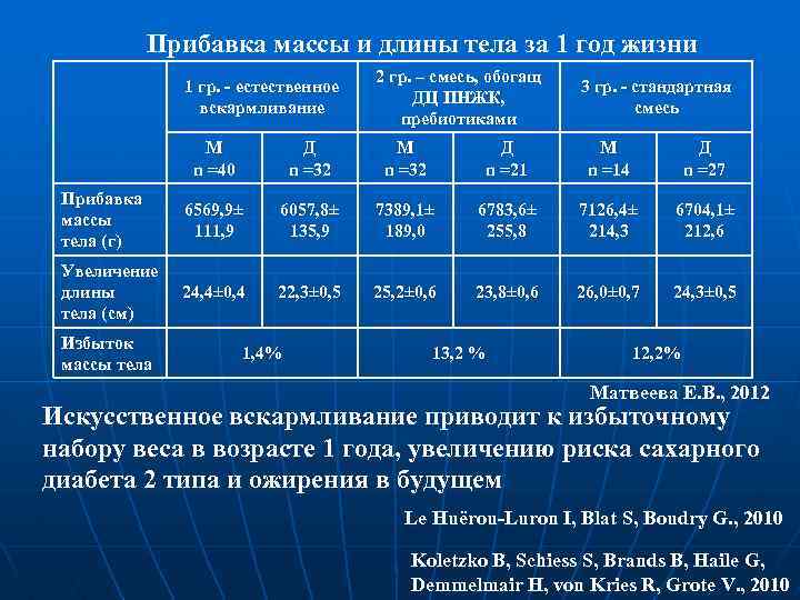 Прибавка детей