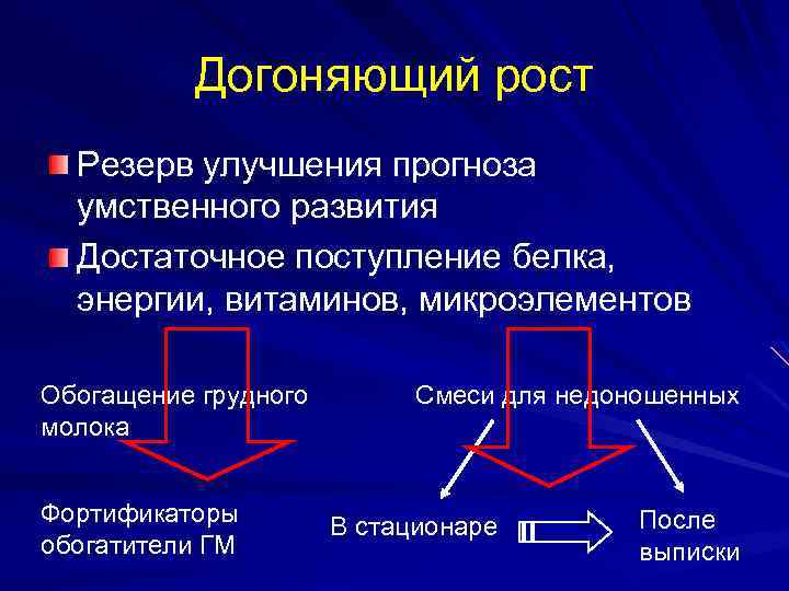 Догоняющий рост Резерв улучшения прогноза умственного развития Достаточное поступление белка, энергии, витаминов, микроэлементов Обогащение