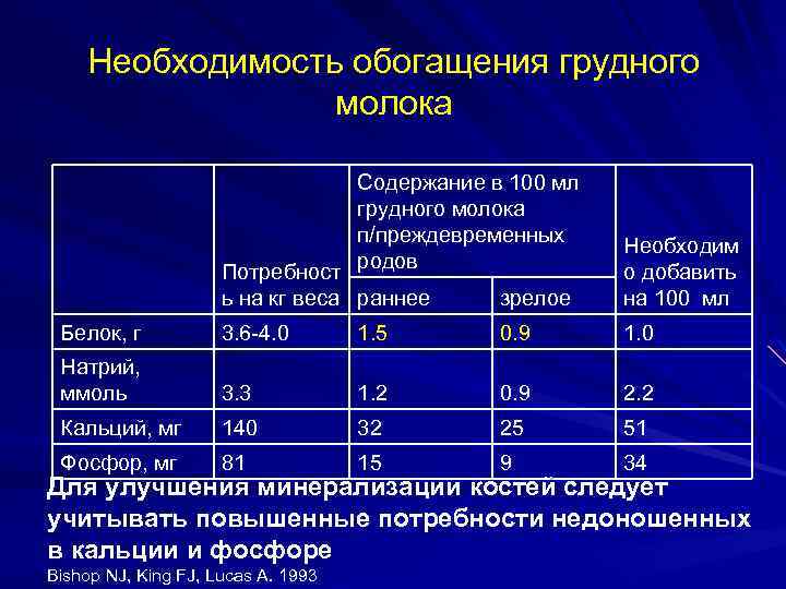 Содержание молока