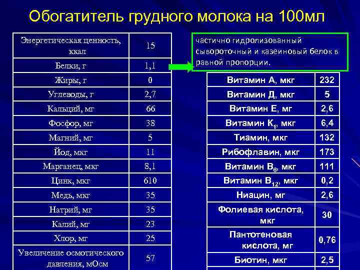 Обогатитель грудного молока на 100 мл частично гидролизованный сывороточный и казеиновый белок в равной