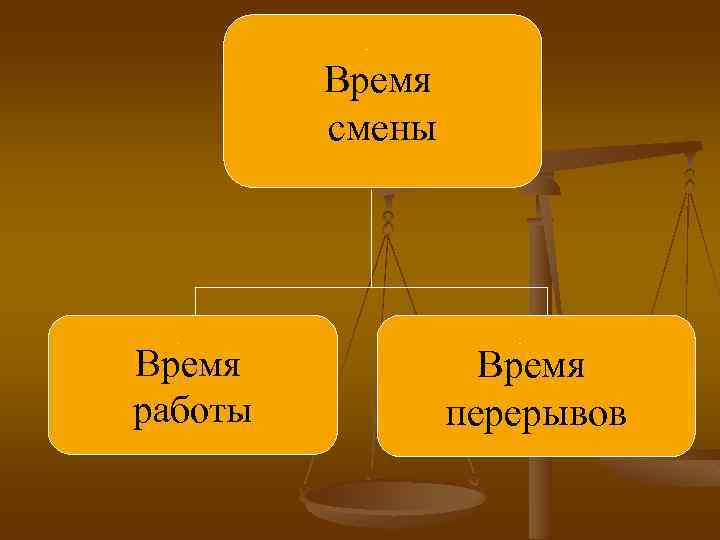 Время смены Время работы Время перерывов 