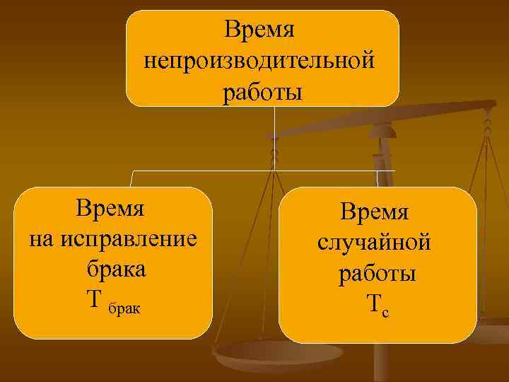 Время непроизводительной работы Время на исправление брака Т брак Время случайной работы Тс 
