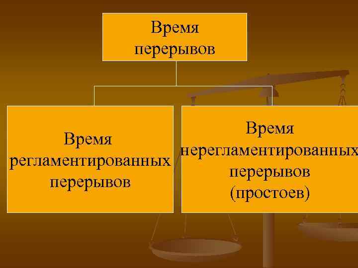 Время перерывов Время нерегламентированных перерывов (простоев) 