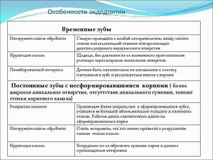 Особенности эндодонтии Временные зубы Инструментальная обработка Следует проводить с особой осторожностью, ввиду тонких стенок
