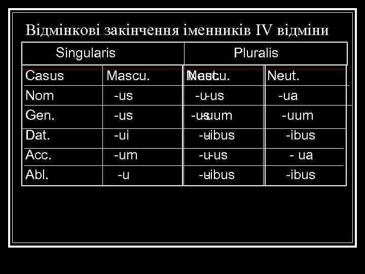 Відмінкові закінчення іменників IV відміни Singularis    Pluralis Casus  Mascu. 