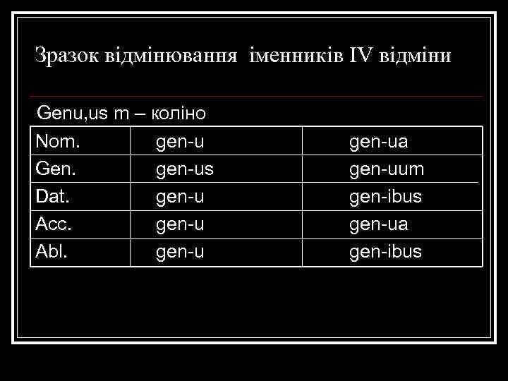 Зразок відмінювання іменників IV відміни Genu, us m – коліно Nom.   gen-ua