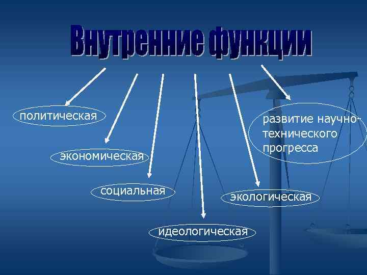политическая      развитие научно-      