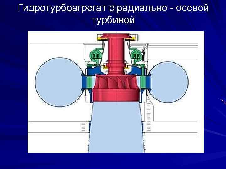 Гидротурбоагрегат с радиально - осевой турбиной 