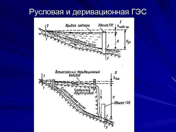 Деривационная схема гэс