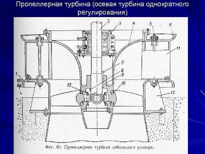 Пропеллерная турбина (осевая турбина однократного регулирования) 
