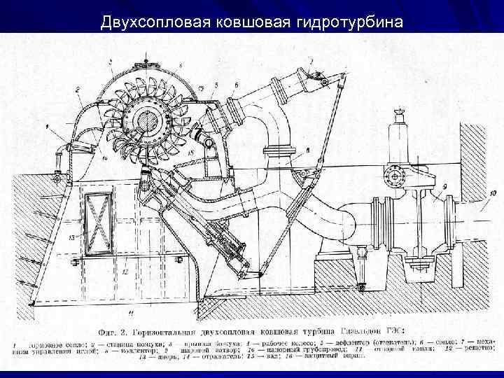 Ковшовая турбина гэс