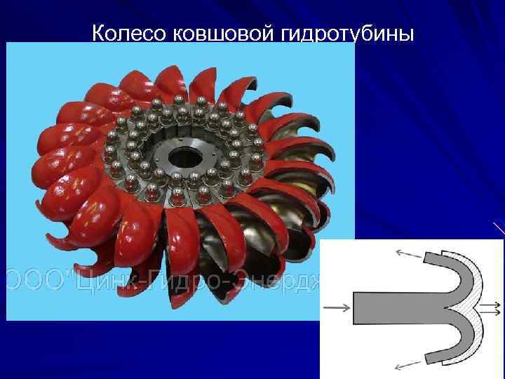 Колесо ковшовой гидротубины 