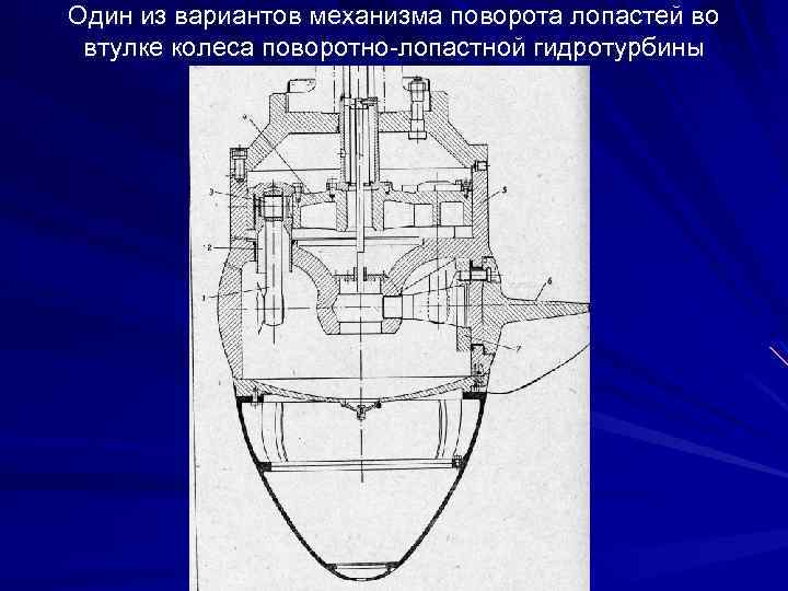 Один из вариантов механизма поворота лопастей во втулке колеса поворотно-лопастной гидротурбины 