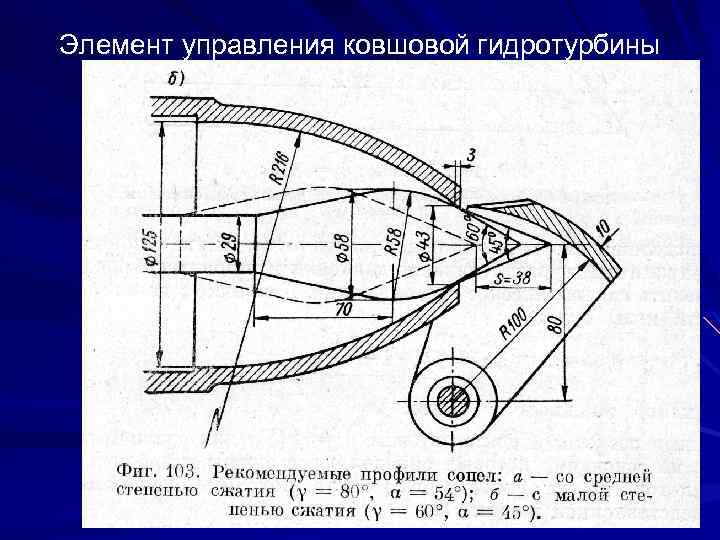 Элемент управления ковшовой гидротурбины 