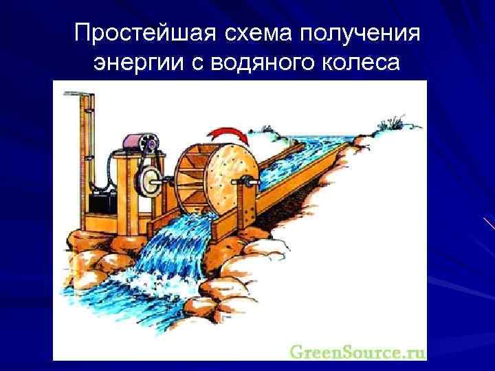 Простейшая схема получения энергии с водяного колеса 