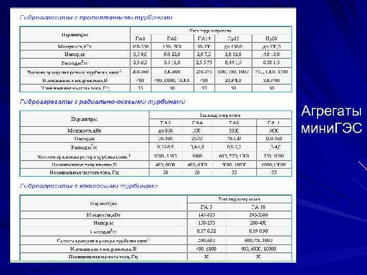 Агрегаты мини. ГЭС 