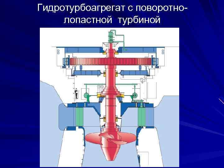 Ковшовая турбина гэс