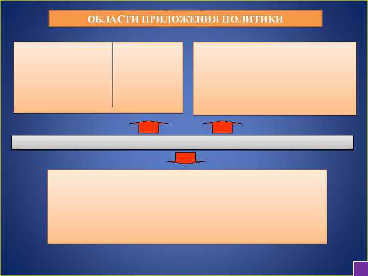 ОБЛАСТИ ПРИЛОЖЕНИЯ ПОЛИТИКИ 