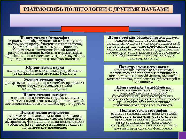 Науки политической сферы