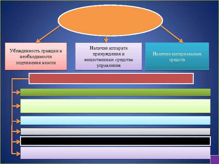 Управление наличием