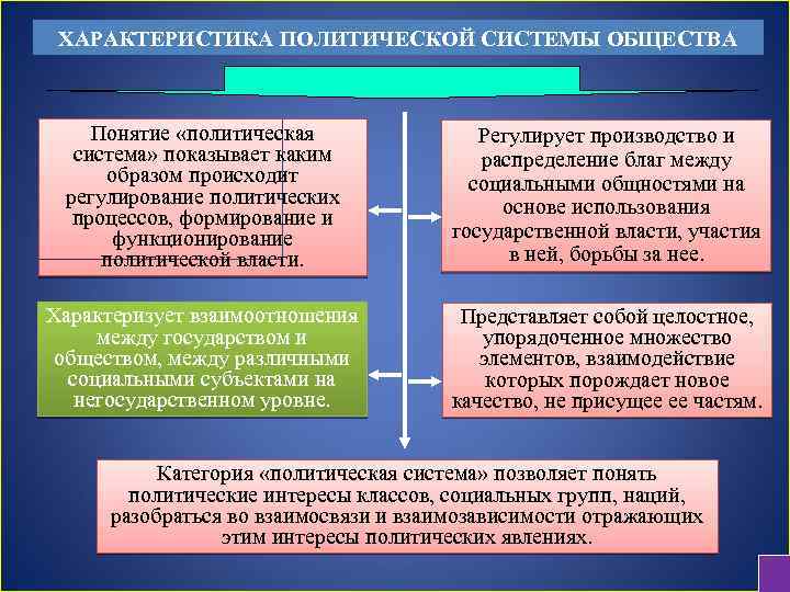 В бельгии функционирует политическая система