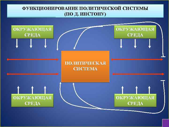 В бельгии функционирует политическая система