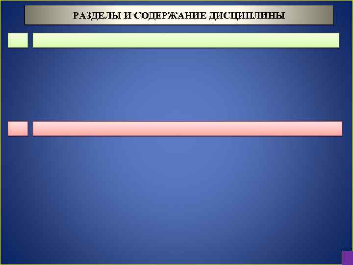 РАЗДЕЛЫ И СОДЕРЖАНИЕ ДИСЦИПЛИНЫ 