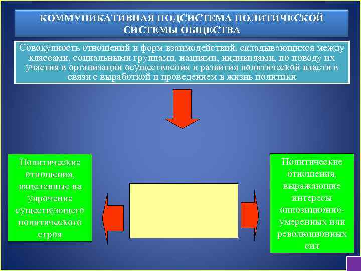 Развитие политической системы общества. Коммуникативная подсистема политической системы общества. Коммуникативная подсистема политической системы примеры. Элементы коммуникативной подсистемы. Функции коммуникативной подсистемы.