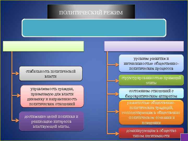 Политически стабильный