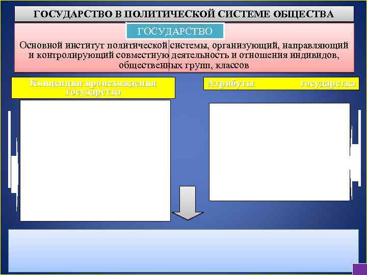 ГОСУДАРСТВО В ПОЛИТИЧЕСКОЙ СИСТЕМЕ ОБЩЕСТВА ГОСУДАРСТВО Основной институт политической системы, организующий, направляющий и контролирующий