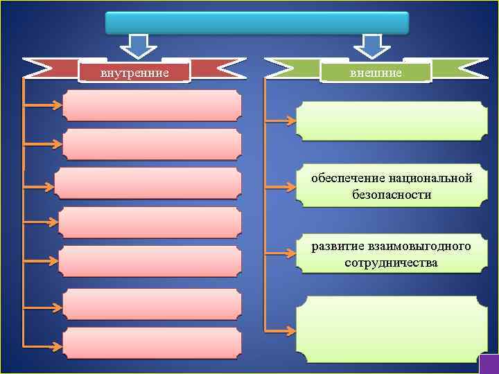 Внешнее обеспечение