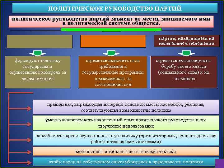 Ограничение деятельности политических партий