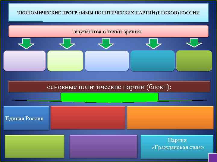 Источники партии