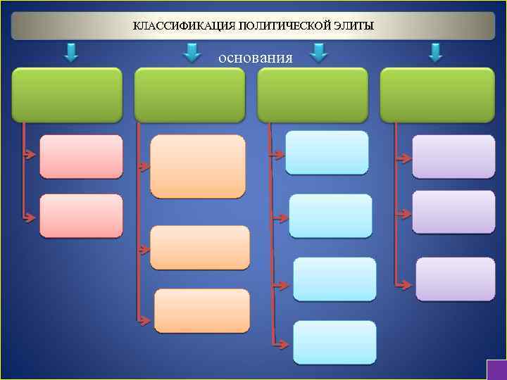 Как классифицируется политическая карта