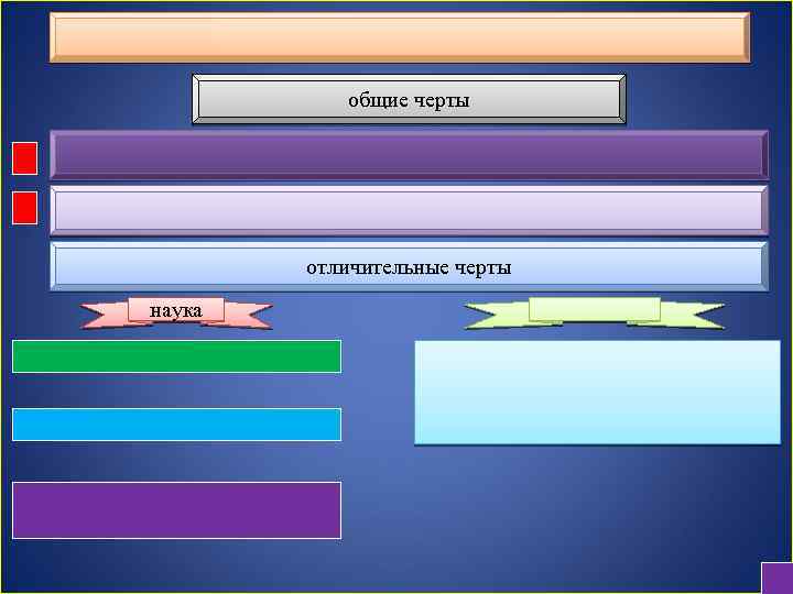 общие черты отличительные черты наука 